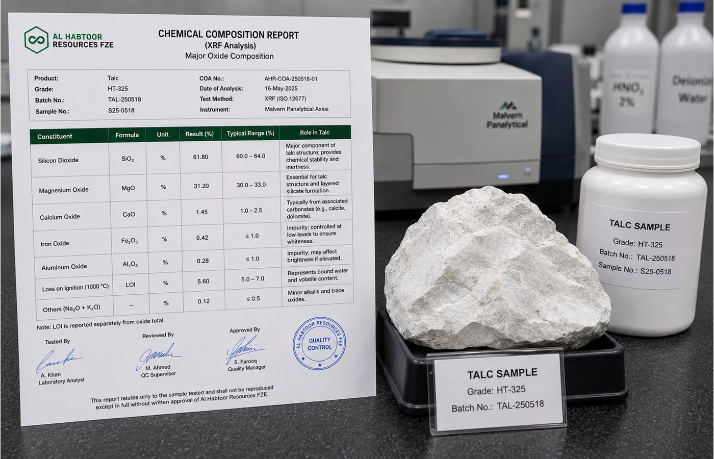 Talc Certificate of Analysis chemistry report explaining SiO2, MgO, CaO, Fe2O3 and Al2O3 beside a mineral sample