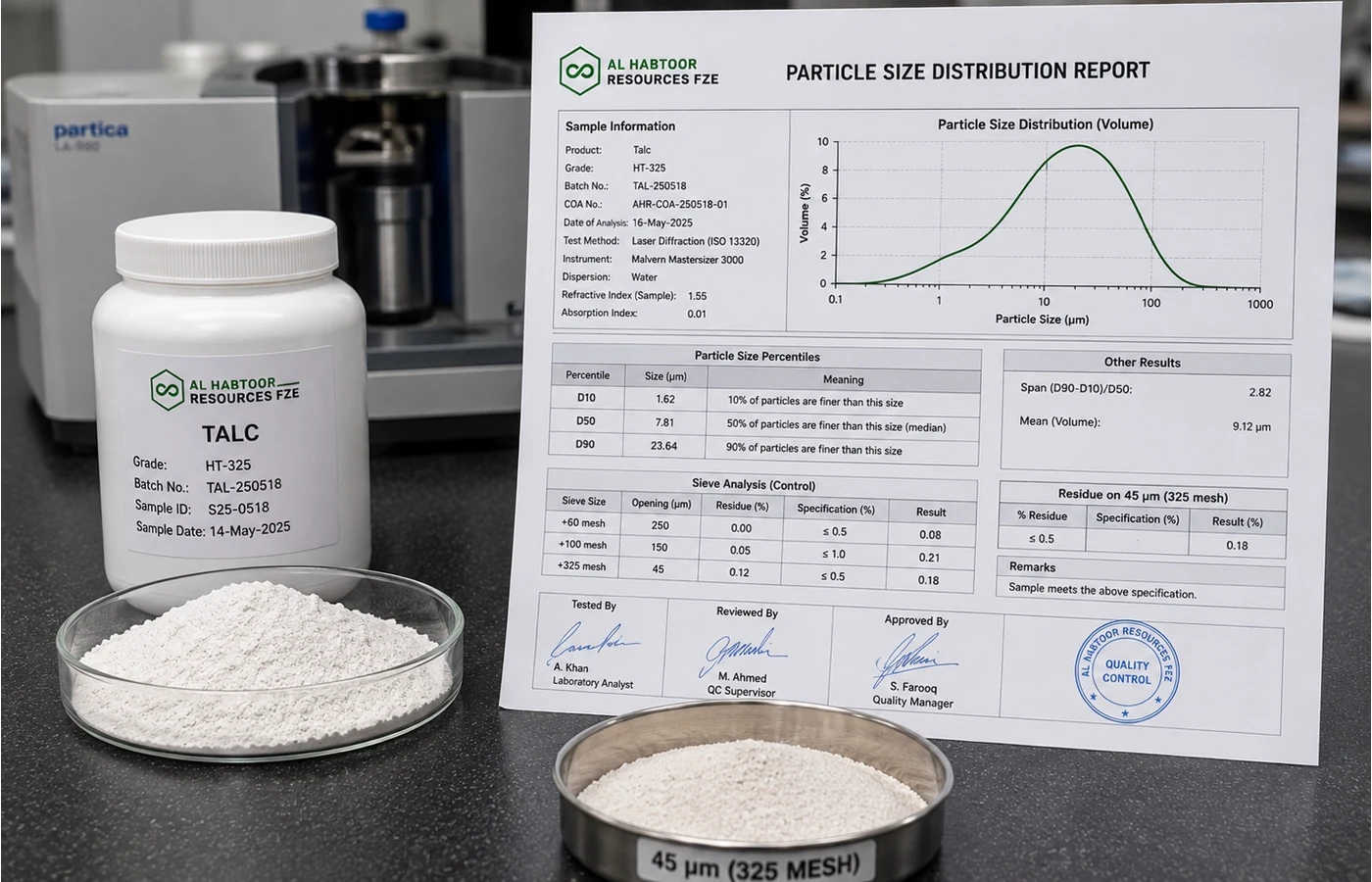 Talc particle size distribution report showing D10, D50, D90 and sieve residue beside a labelled powder sample