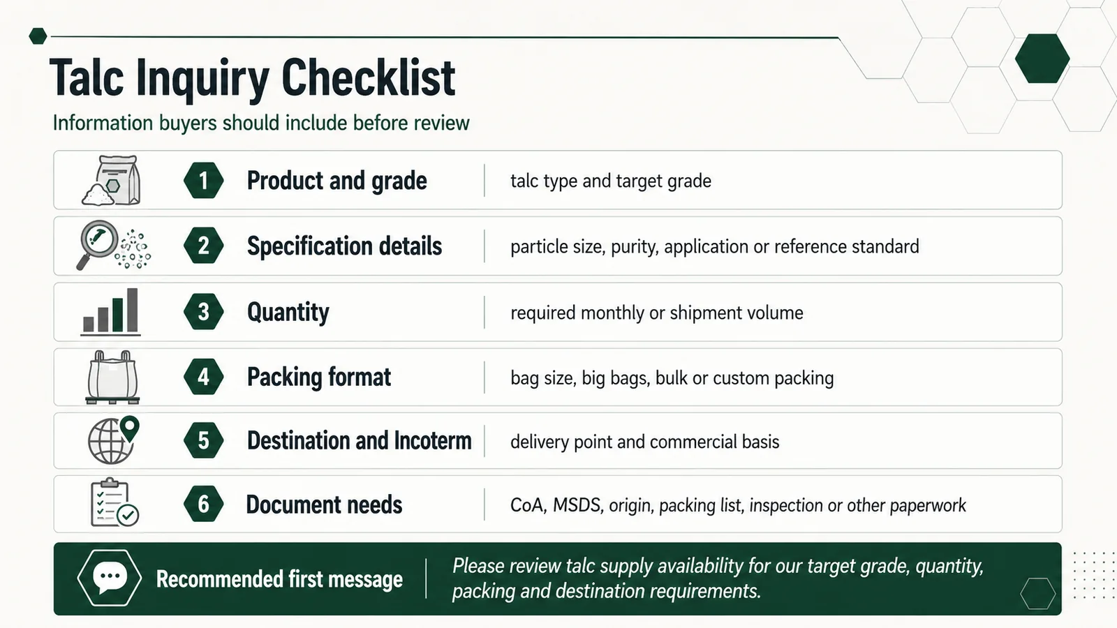 Talc inquiry checklist showing product grade, specification details, quantity, packing, destination and document needs